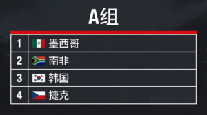 A组：墨西哥、南非、韩国、捷克