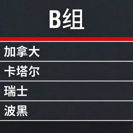 2026世界杯B组分析──加拿大、波黑、卡塔尔、瑞士赔率与出线预测