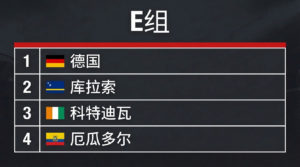 E组：德国、库拉索、科特迪瓦、厄瓜多尔