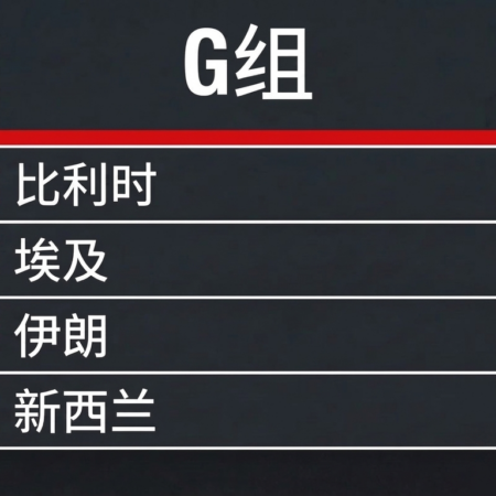 2026世界杯G组分析──比利时、埃及、伊朗、新西兰赔率与出线预测