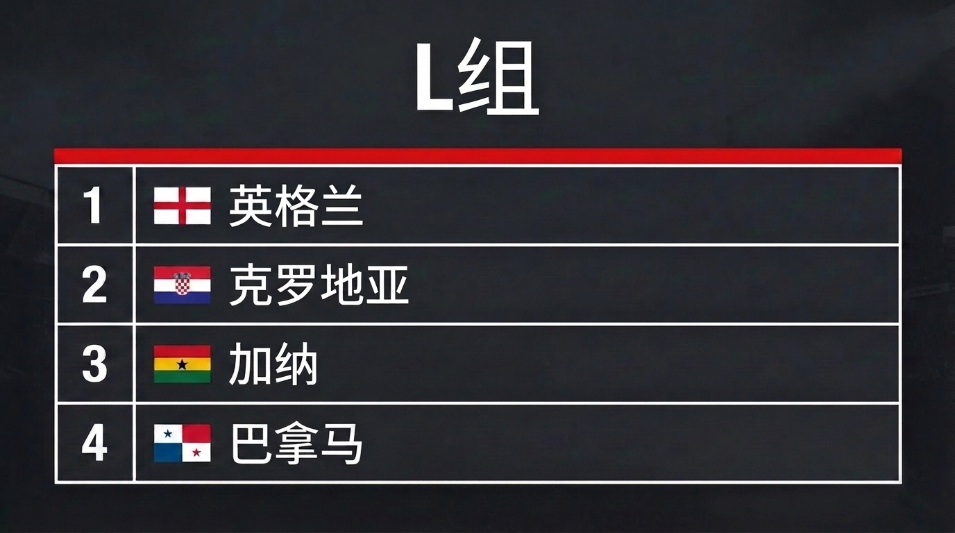 L组：英格兰、克罗地亚、加纳、巴拿马
